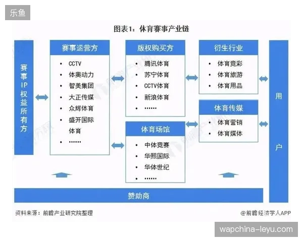赛事赞助权益分发模式正从粗放的代理权移交向闭环的实名化核验模式并轨 赛事赞助权益分发模式正从粗放的代理权移交向闭环的实名化核验模式并轨